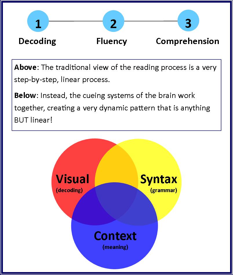 reading miscues