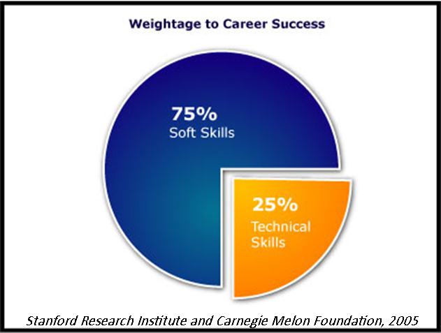 Study Skills for Career & Technical Education