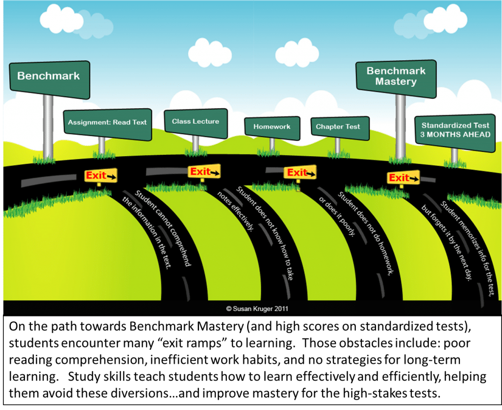 Improve Standardized Test Scores