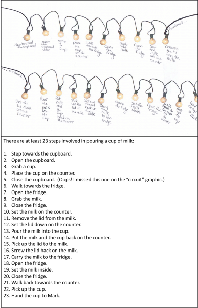 adhd circuit