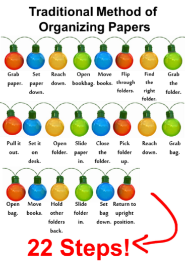 ADHD Circuit - Traditional Method of Organizing Papers 22 Steps