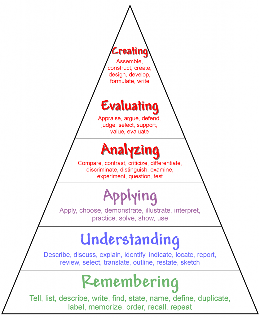 kinesthetic and visual learning