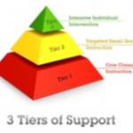 RTI Pyramid 2 - Small 2inches - for web