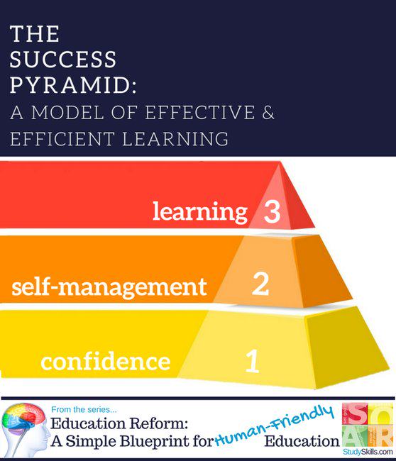 The Success Pyramid - A Model of Effective & Efficient Learning