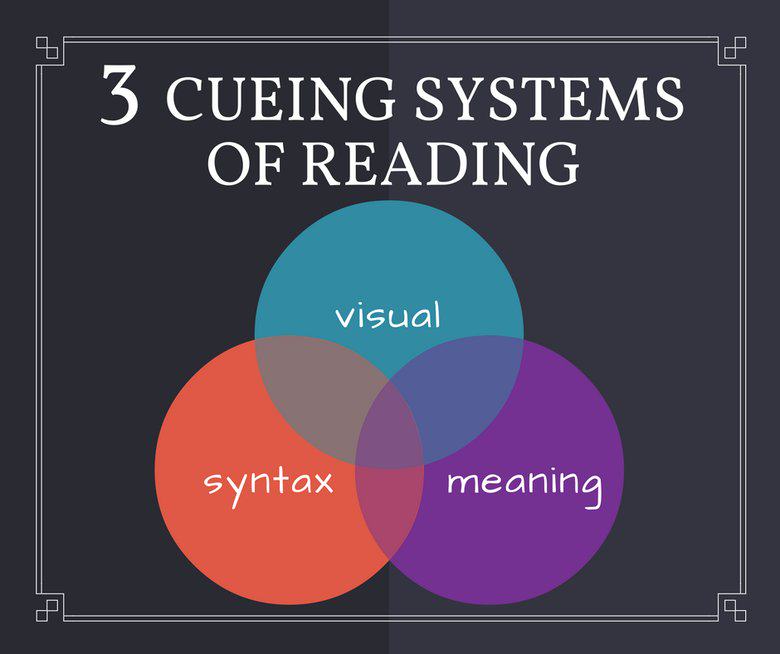 3 Cueing System of Reading