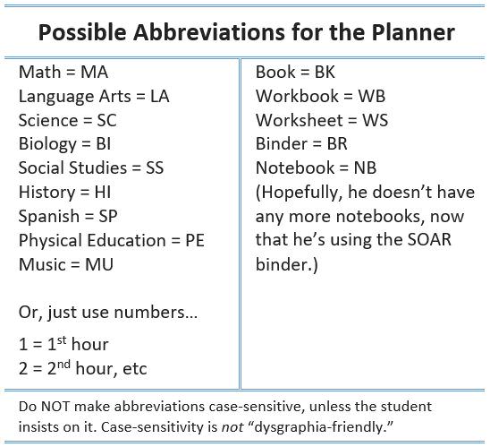 Possible Abbreviations for the Planner