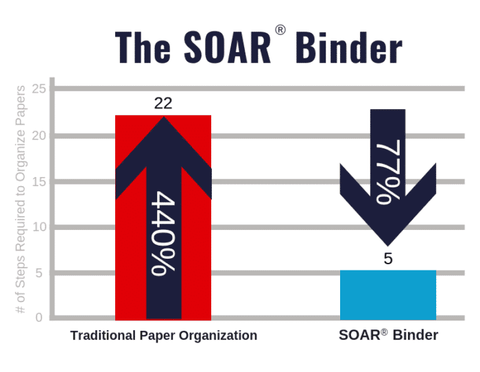 SOAR Binder Graph