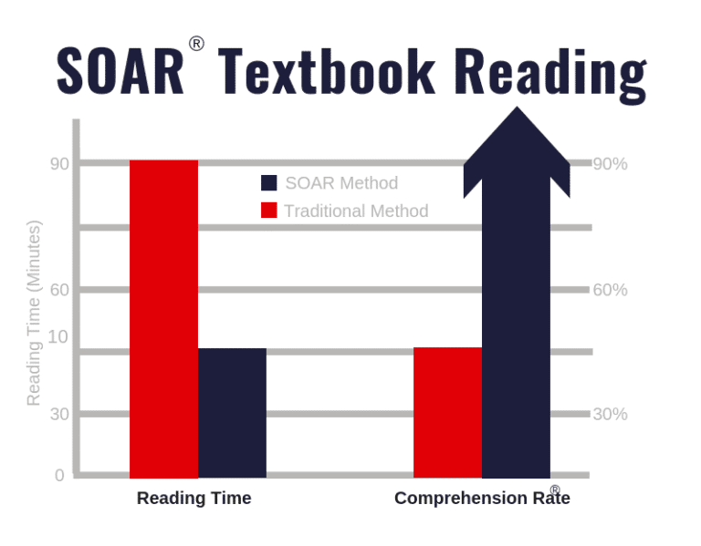 #1 Study Skills Curriculum