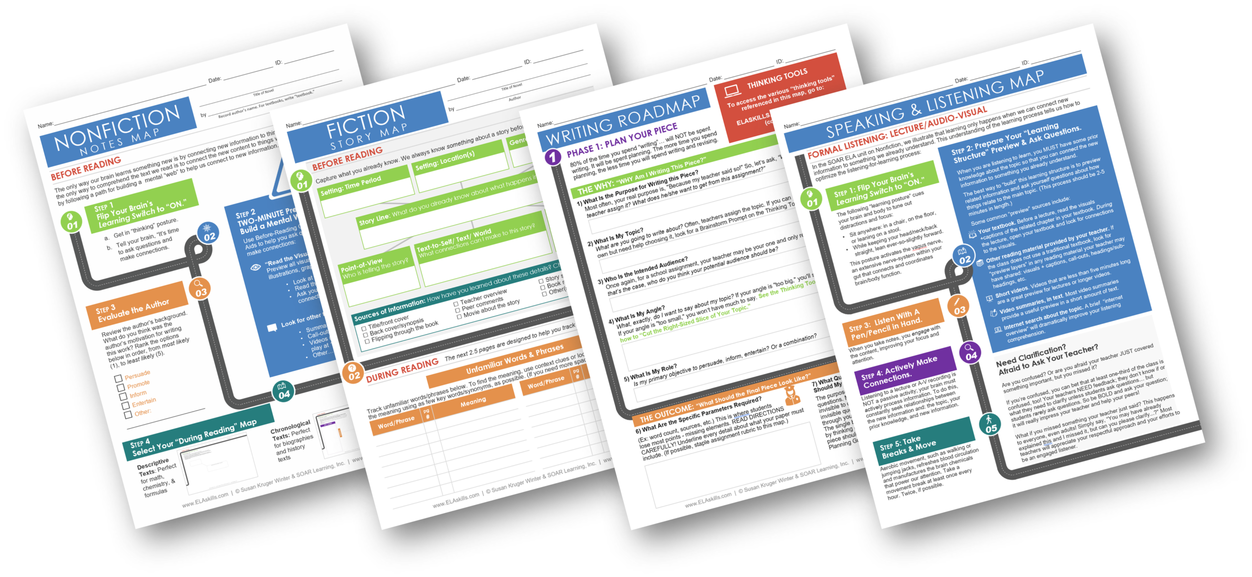 The four ELA Maps: Nonfiction Notes Maps, Fiction Story Map, Writing Roadmap, and Speaking + Listening Map.